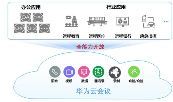 向上推動行業天花板 華為云會議要做行業辦公轉型使能者